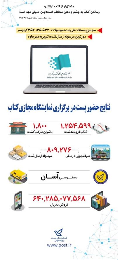 نمایشگاه کتاب