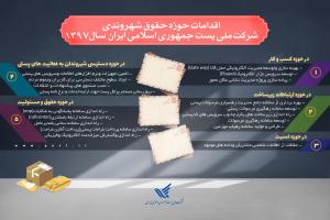 حقوق شهروندی