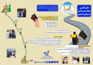 نقش شرکت ملی پست در اربعین حسینی