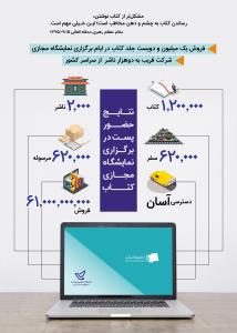 اینفوگرافی نمونه